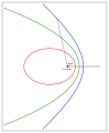 Kepler orbits.svg