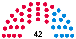 Composition of Blackpool Council by political party diagram