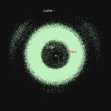 Trojanerasteroiden 60° vor und hinter Jupiter. Ihre Verteilung unterscheidet sie deutlich vom Hauptgürtel.