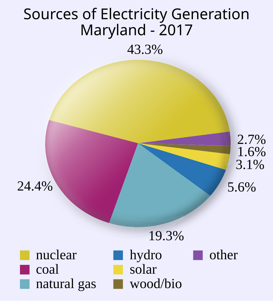 Maryland Chart