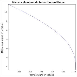 Graphique P=f(T)