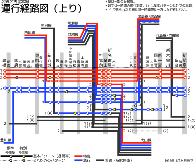 名古屋本線の運行系統（1992年11月24日改正）