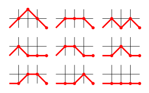 Motzkin4.svg