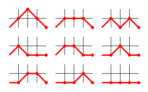 Motzkin4.svg