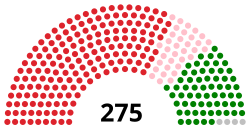 Sněmovna reprezentantů Nepálu 2018.svg