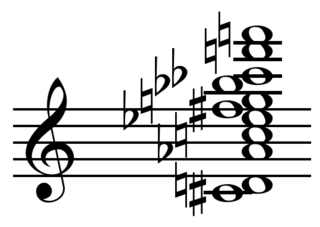 <span class="mw-page-title-main">Sound mass</span> Concept in musical composition