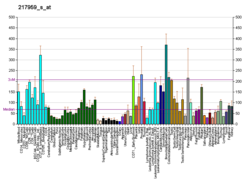 PBB GE TRAPPC4 217959 s at fs.png