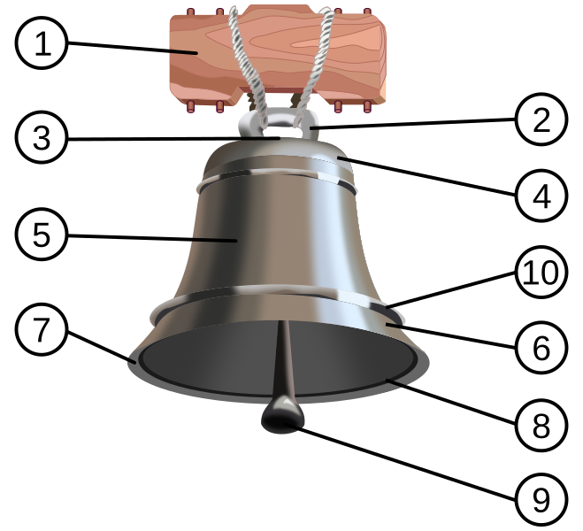 File:Parts of a Bell.svg