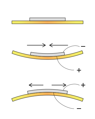 File:Piezo bending principle.svg