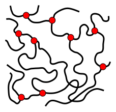 File:Polymerstruktur-weitmaschig vernetzt.svg