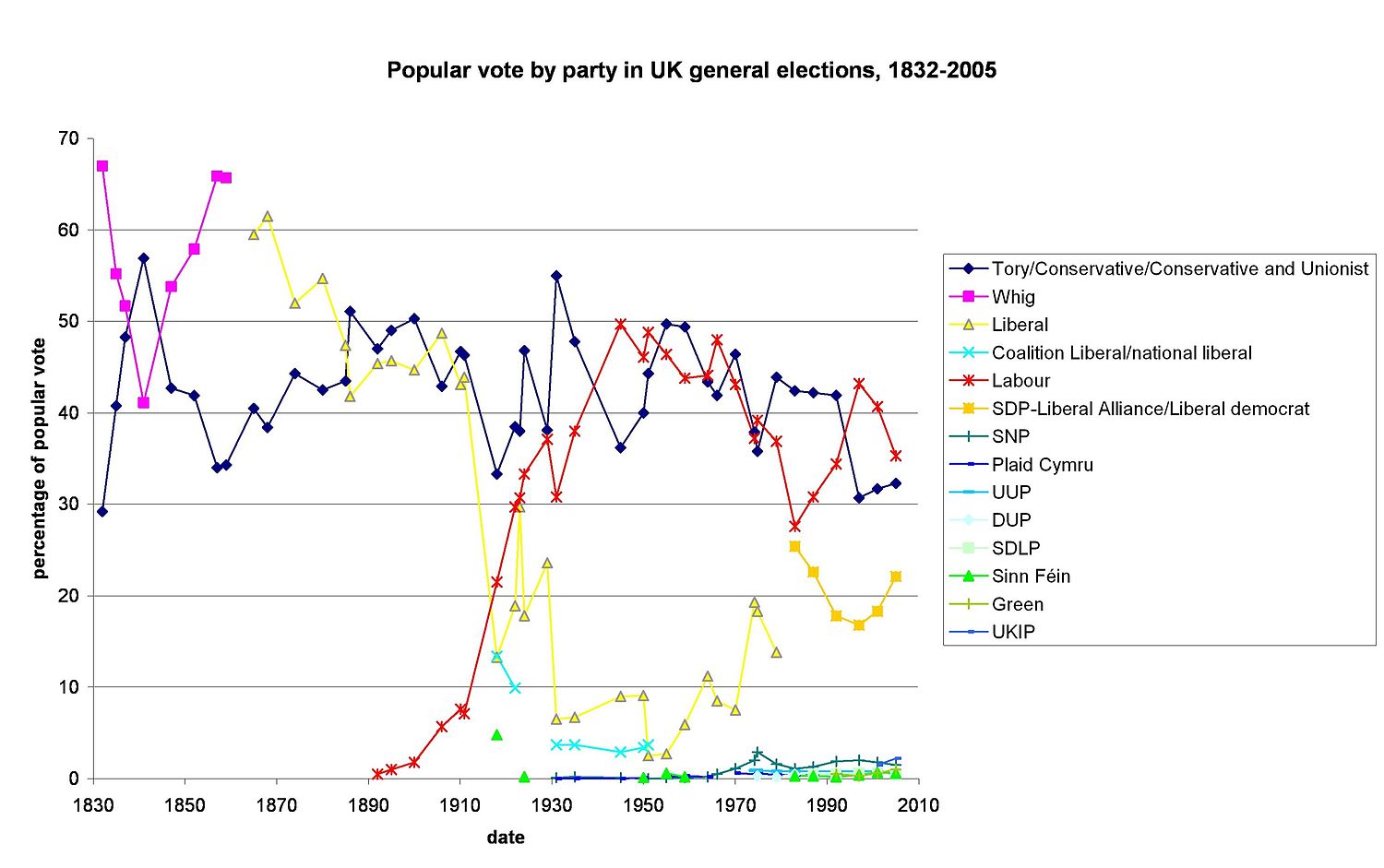 英国工党党史- Wikiwand