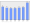 Evolucion de la populacion 1962-2008