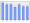 Evolucion de la populacion 1962-2008