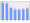 Evolucion de la populacion 1962-2008