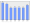 Evolucion de la populacion 1962-2008