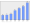 Evolucion de la populacion 1962-2008