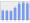 Evolucion de la populacion 1962-2008