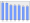 Evolucion de la populacion 1962-2008