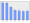 Evolucion de la populacion 1962-2008