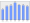 Evolucion de la populacion 1962-2008