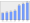 Evolucion de la populacion 1962-2008