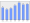 Evolucion de la populacion 1962-2008