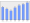 Evolucion de la populacion 1962-2008