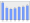 Evolucion de la populacion 1962-2008