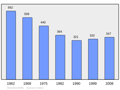 Reference: 
 INSEE [2]