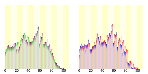 File:Population distribution of Masaki, Ehime, Japan.svg