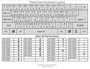 nepali preeti font typing key detail in winword