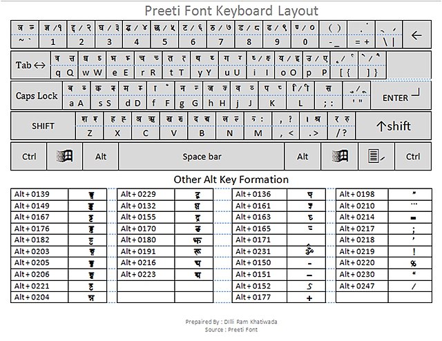 keyboard layout nepali