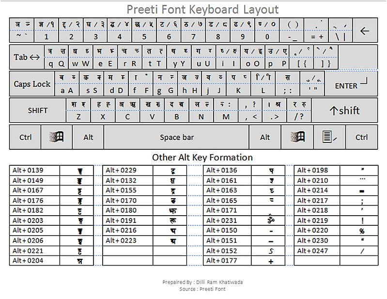 nepali fonts keyboard