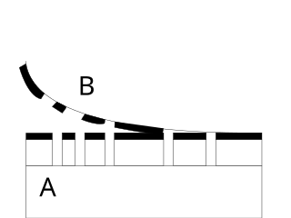 <span class="mw-page-title-main">Relief printing</span> Family of printing methods