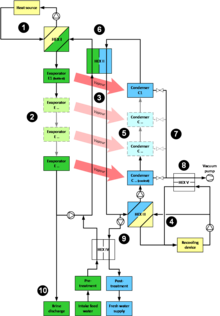 Fig. 7: General flow diagram of the LTD process Process flow diagram 7 (DSD).png