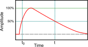 Thumbnail for Pulse duration