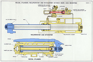 <span class="mw-page-title-main">Hydraulic recoil mechanism</span>