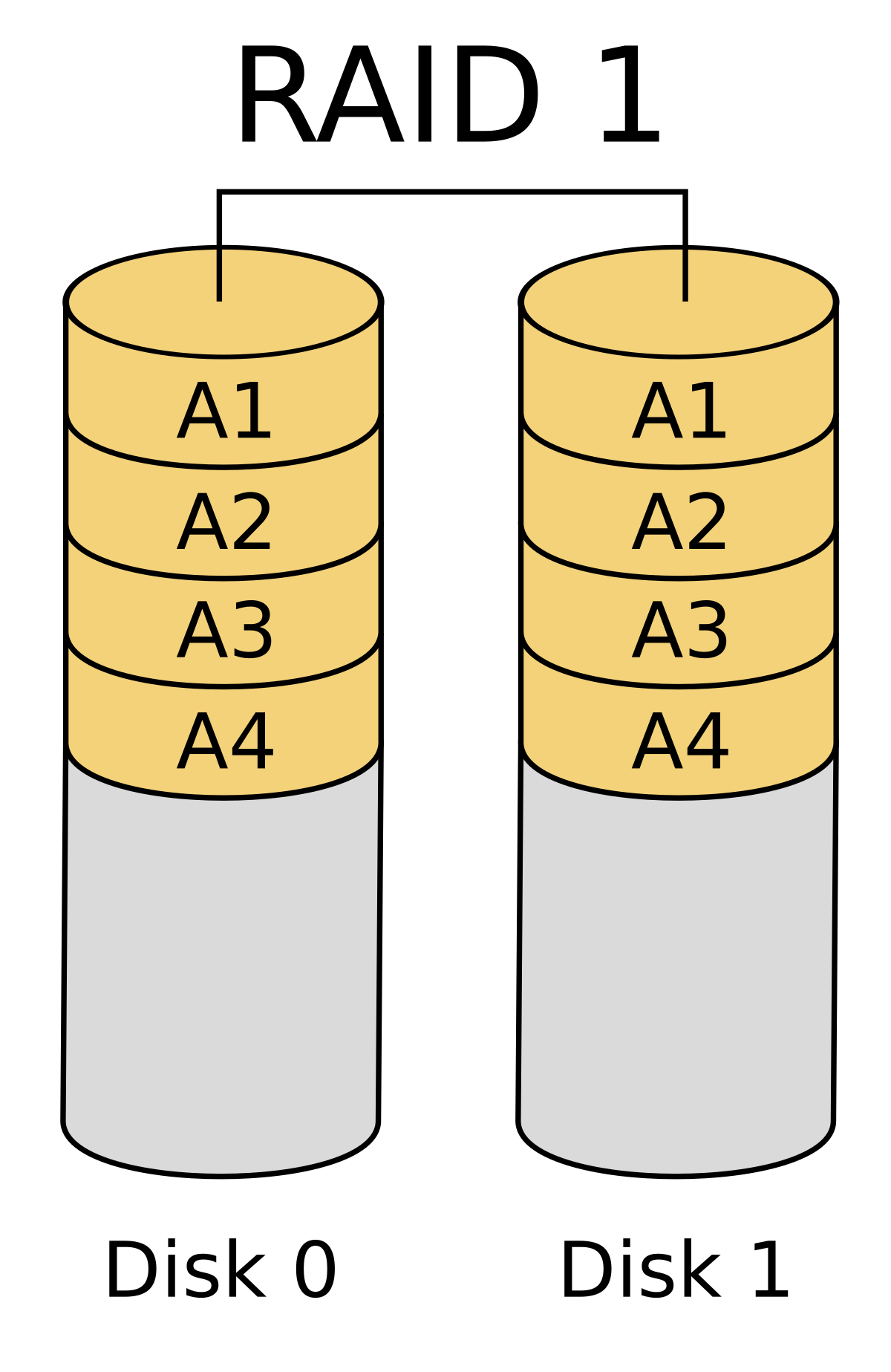 File:RAID 1.svg - Wikimedia Commons