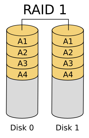 Как сделать из raid 1 raid 5