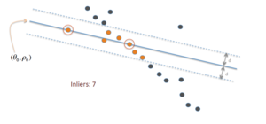 RANSAC Inliers and Outliers.png