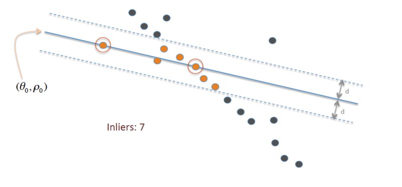 File:RANSAC Inliers and Outliers.png