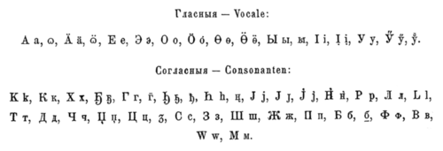 Alphabet in Radlov 1893. Radlov alphabet 1893.png