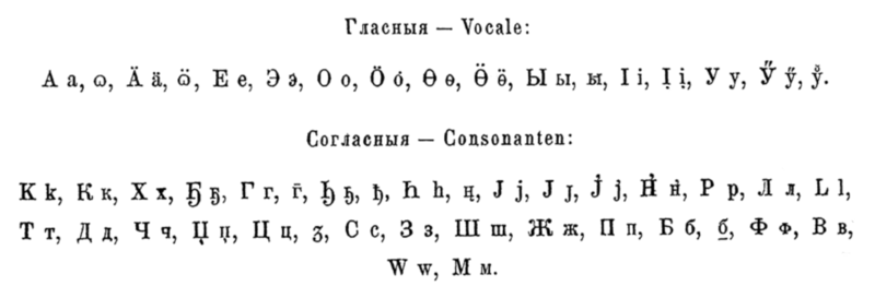 File:Radlov alphabet 1893.png