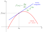 Miniatura para Derivada