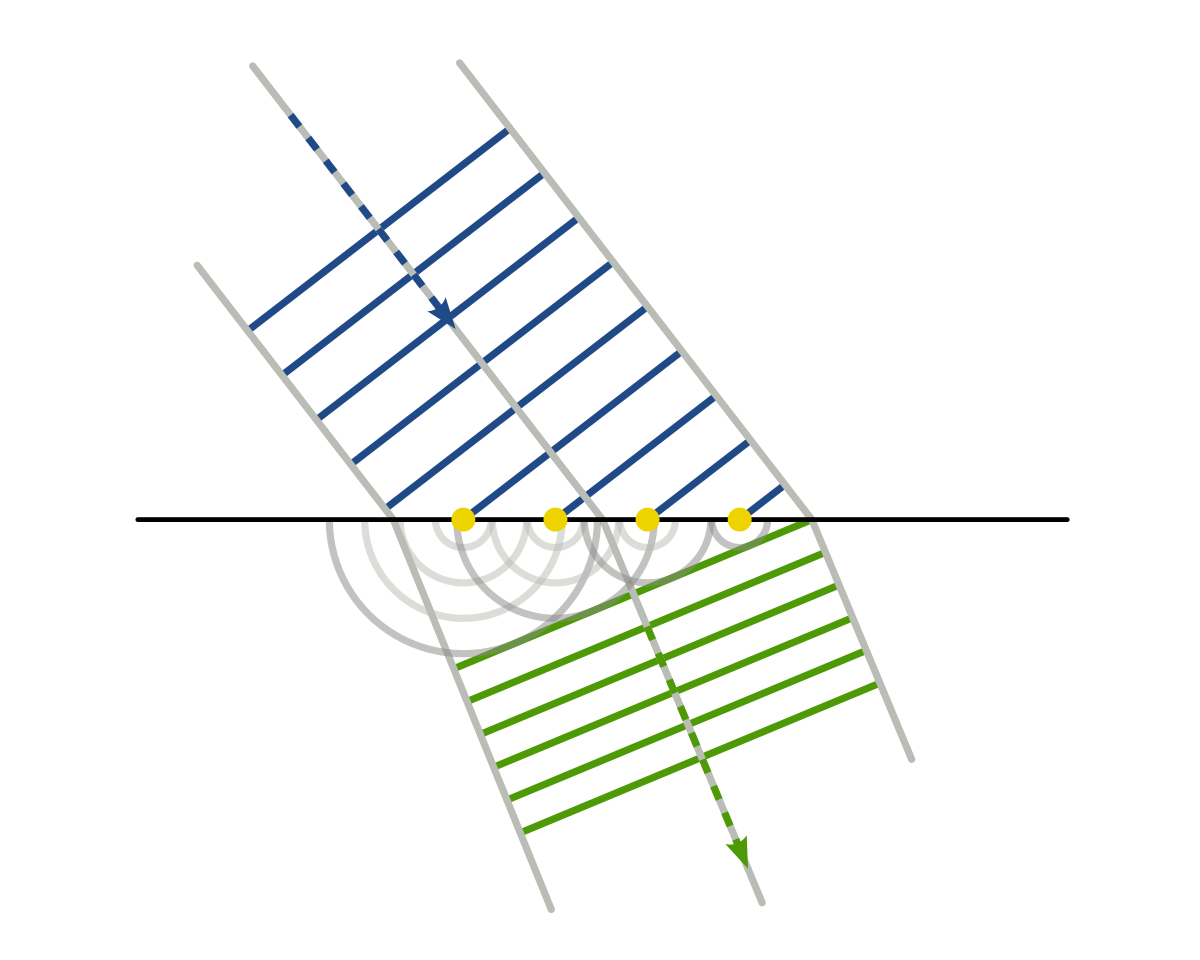 Huygens Fresnel Principle Wikipedia