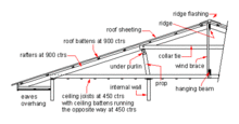 parts of a roof names