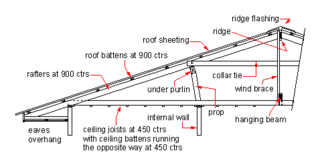 <span class="mw-page-title-main">Domestic roof construction</span>