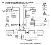 図5 サターンI SA-6用 誘導制御装置 (SA-6 guidance and control system)