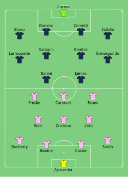 Line-up of Scotland against Argentina