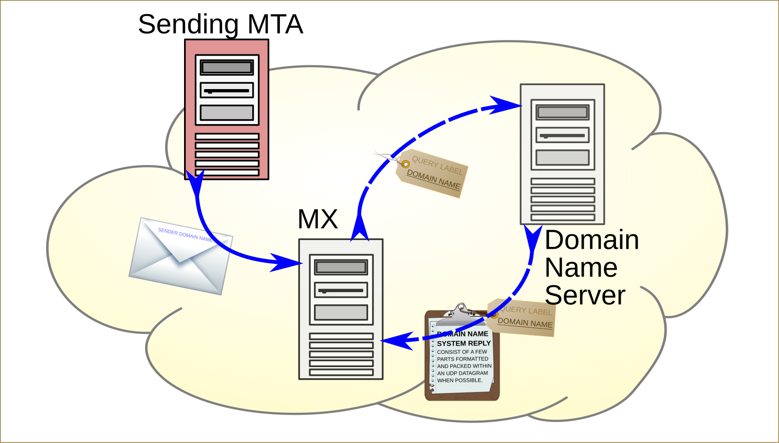 Прокси карта. SMTP. Лейбл DNS PNG. Ads proxy